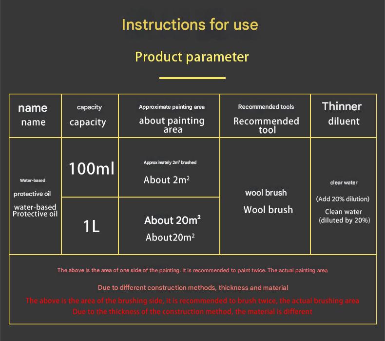 GoldenMaster factory direct sales gold and silver leaf  foil protection gold oil anti-ultraviolet scratch hardness strong gold foil polish - GoldenMaster